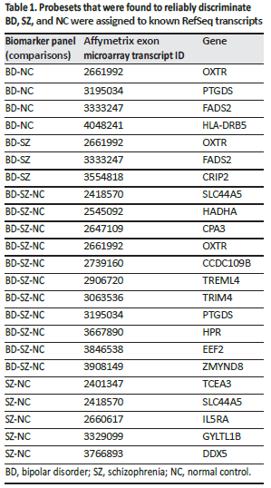 table 1