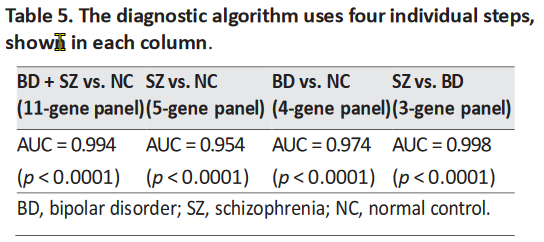 table 3